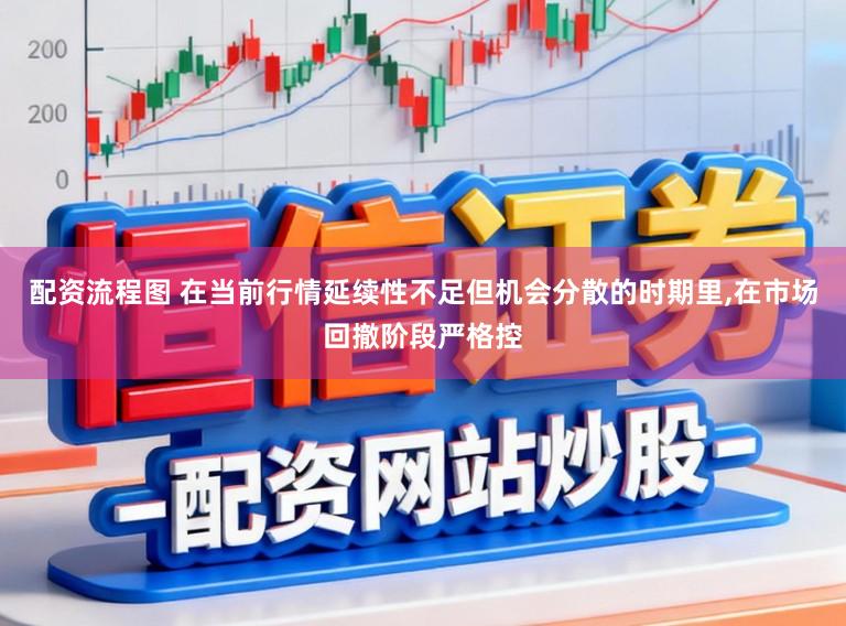 配资流程图 在当前行情延续性不足但机会分散的时期里,在市场回撤阶段严格控